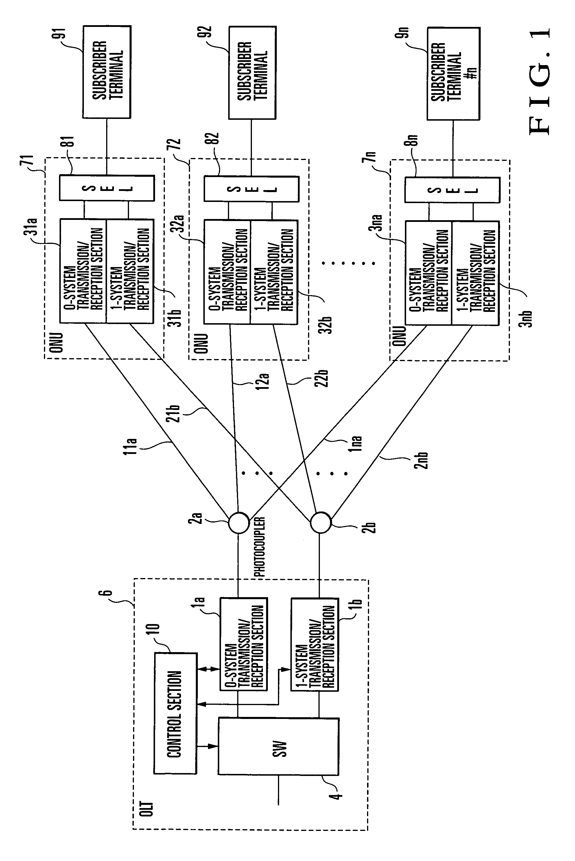 Protection switching method and apparatus for passive optical network system