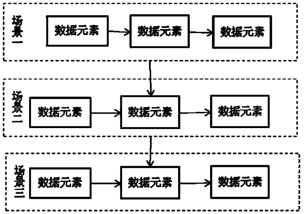 Modeling Method of Atomic Data Element Model