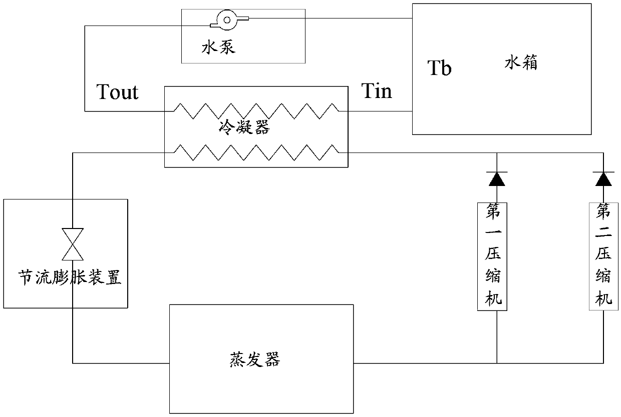 Method and system for controlling hot water producing operation of heat pumps of double compressors