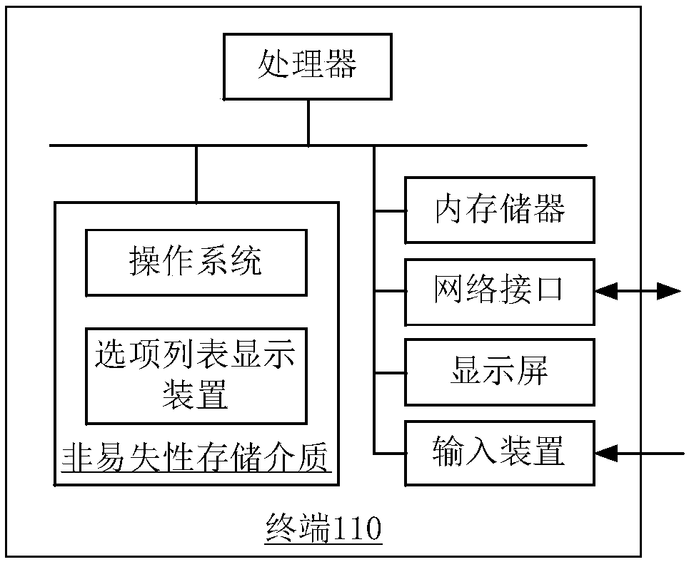 Option list display method and apparatus