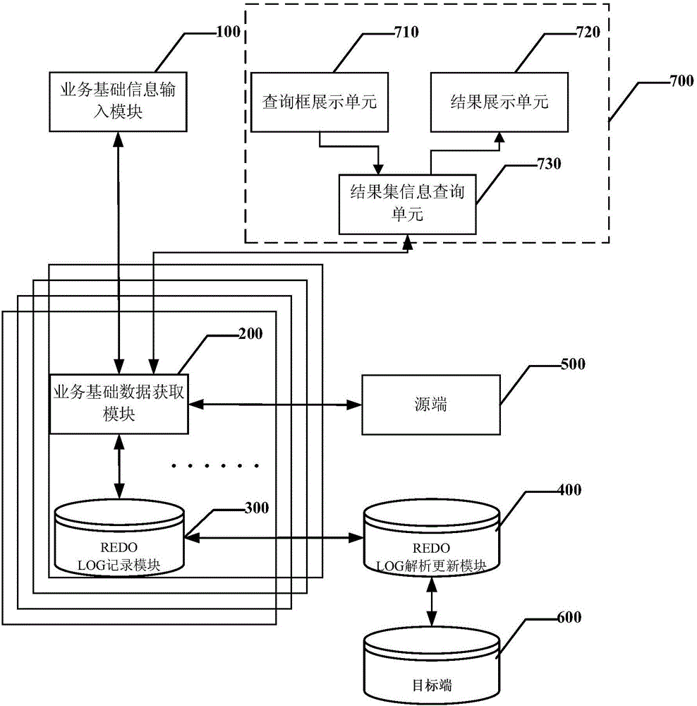 Data synchronization method and apparatus