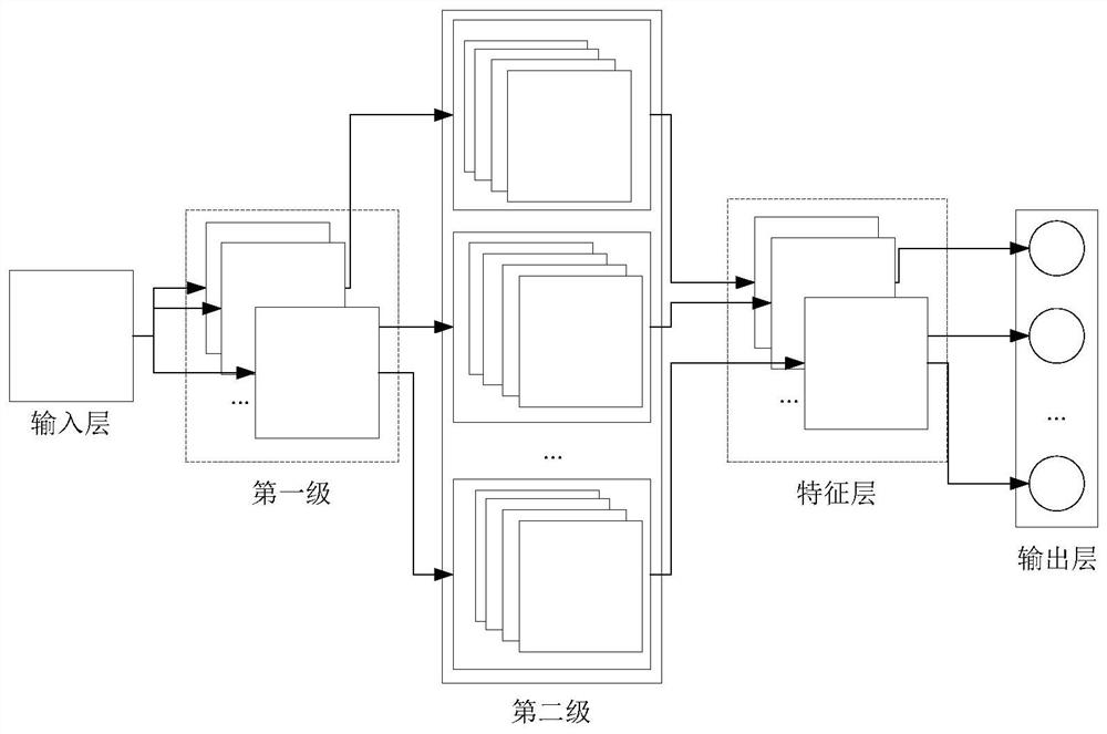 Under-sample face recognition method based on multi-dimensional scale transformation network and block weighting method