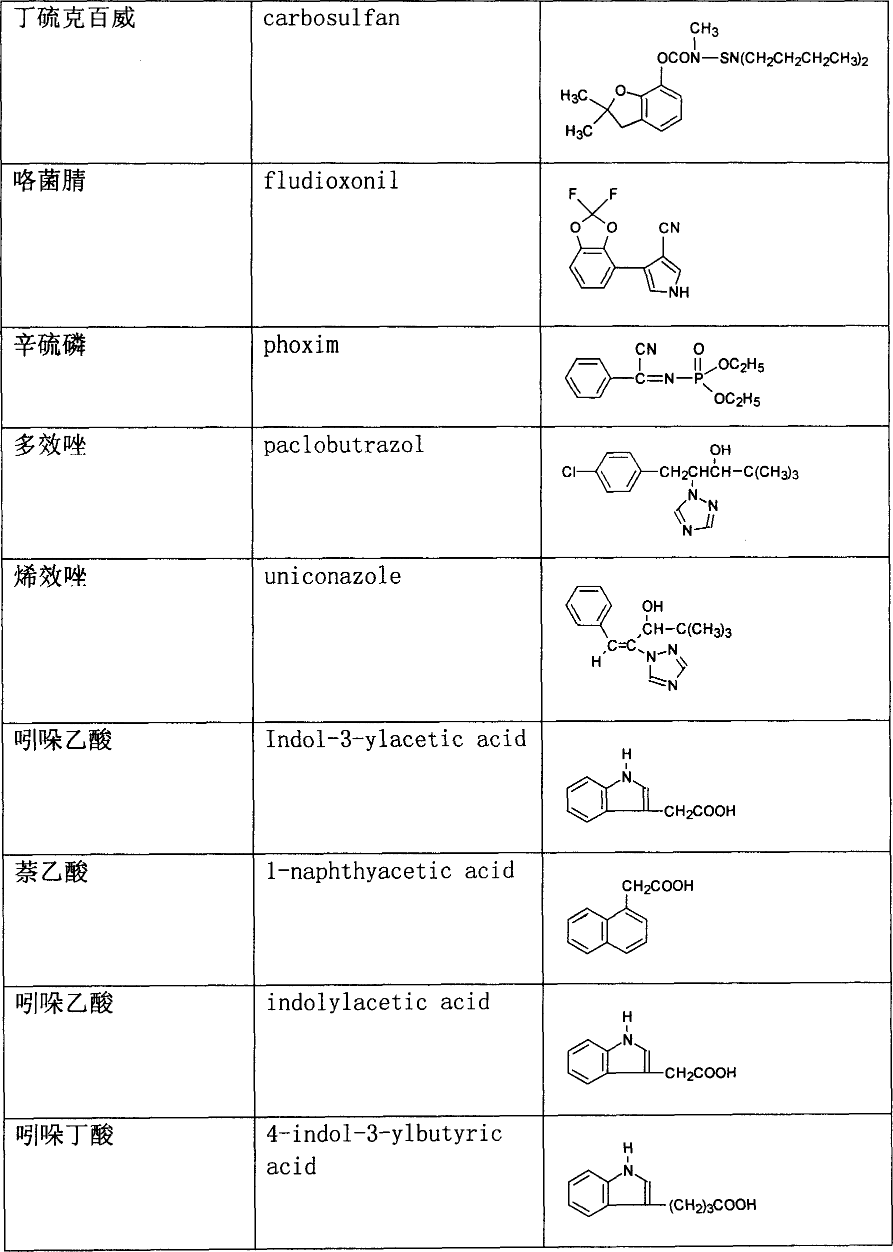 Seed coating agent for preventing smut