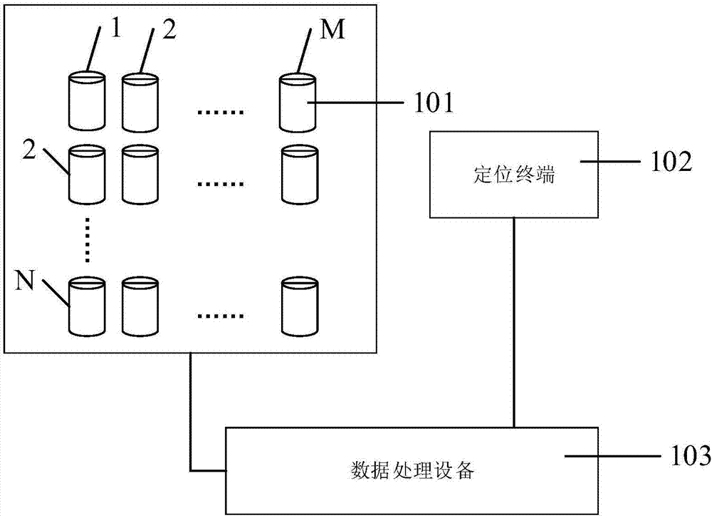 Positioning system, positioning base station, positioning base station network and positioning terminal