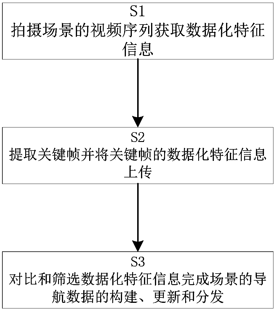 Multi-device visual navigation method and system under variable scene