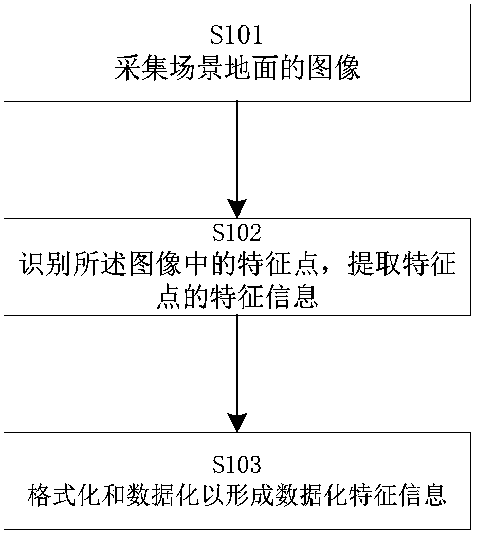 Multi-device visual navigation method and system under variable scene