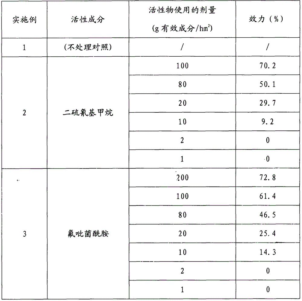 A kind of nematicide composition