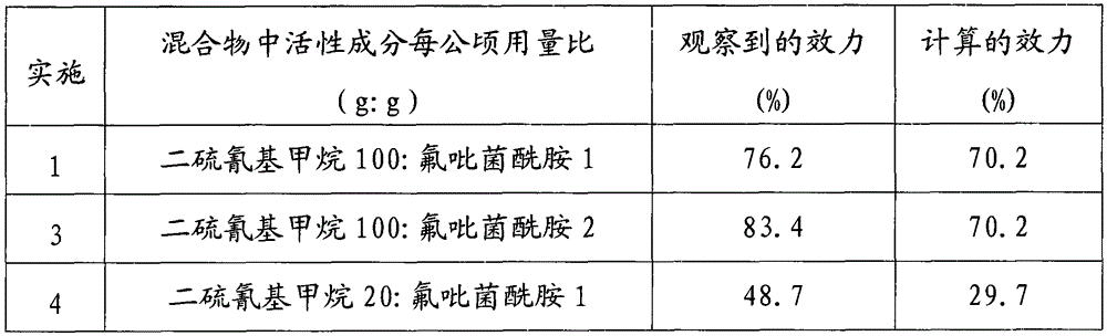 A kind of nematicide composition