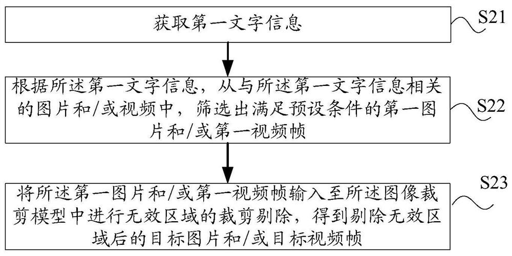 Image acquisition method and device, electronic equipment and storage medium