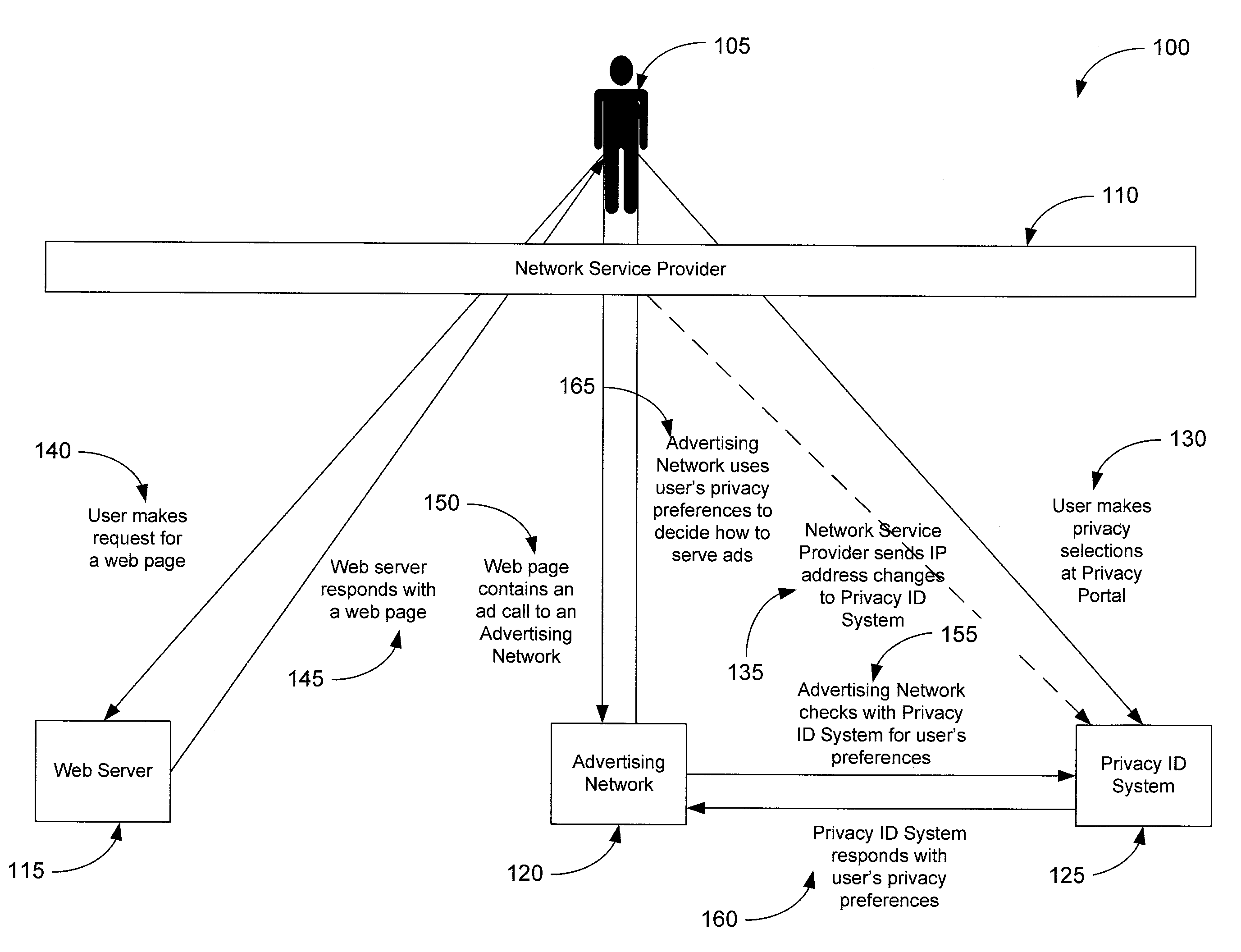 Privacy preferences management system