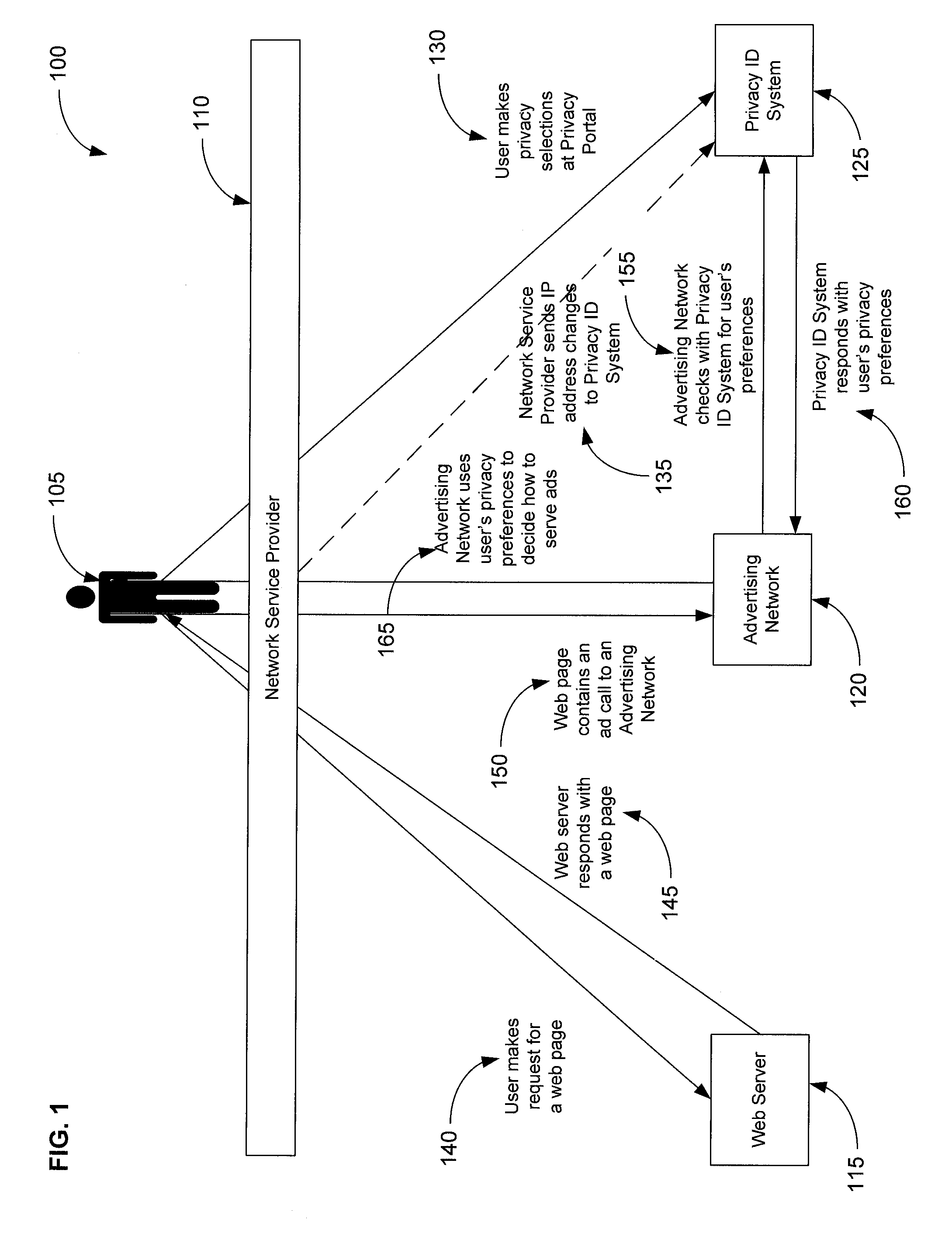 Privacy preferences management system