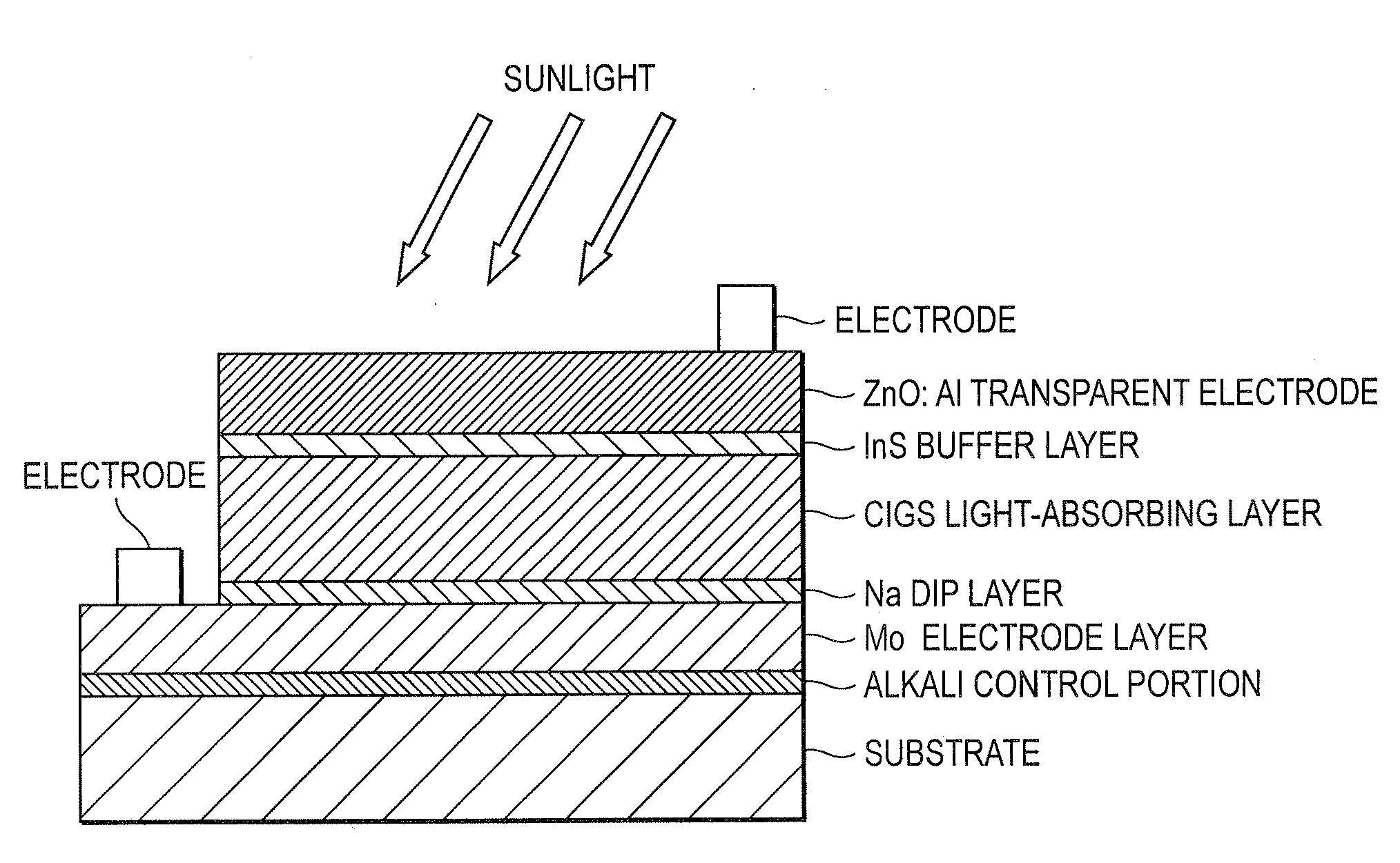 Chalcopyrite solar cell and method of manufacturing the same