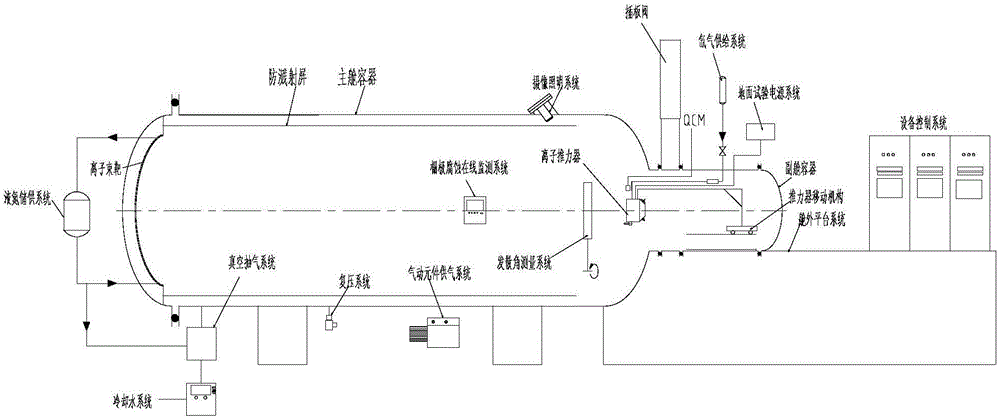 Lifetime ground test equipment for ion thruster