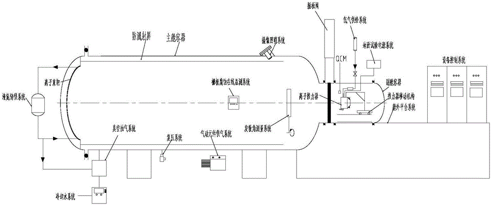 Lifetime ground test equipment for ion thruster