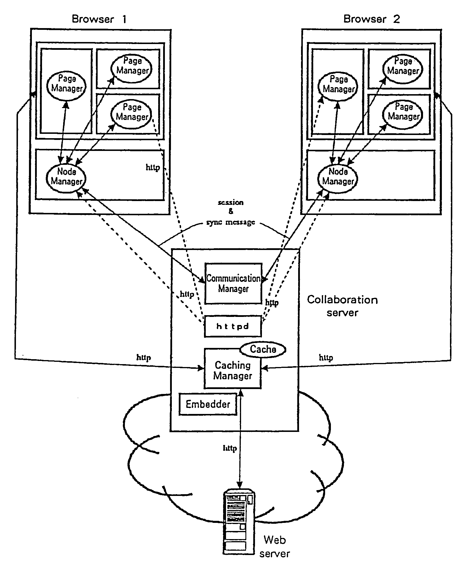 Method and system for sharing the browser