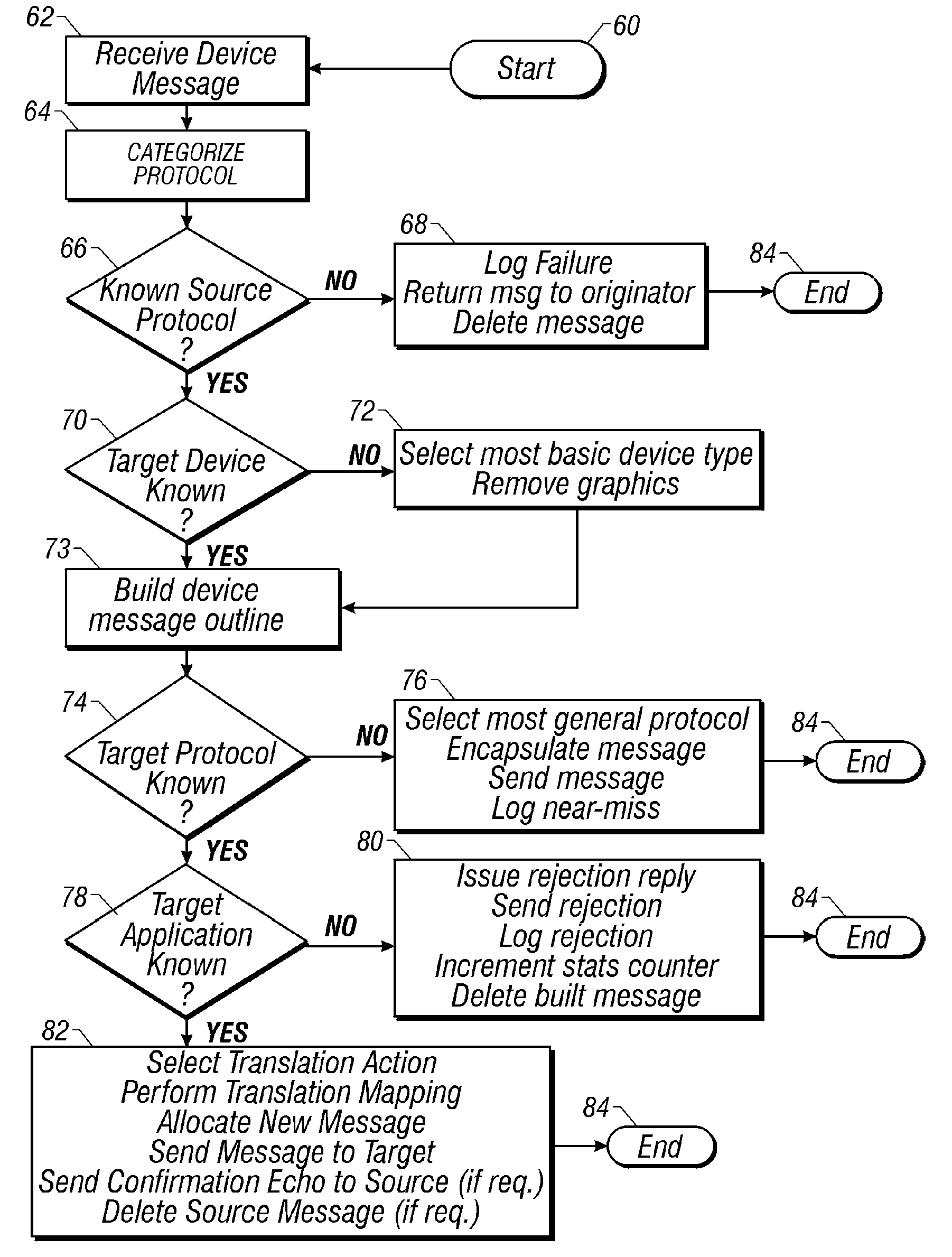 Generic Communications Protocol Translator