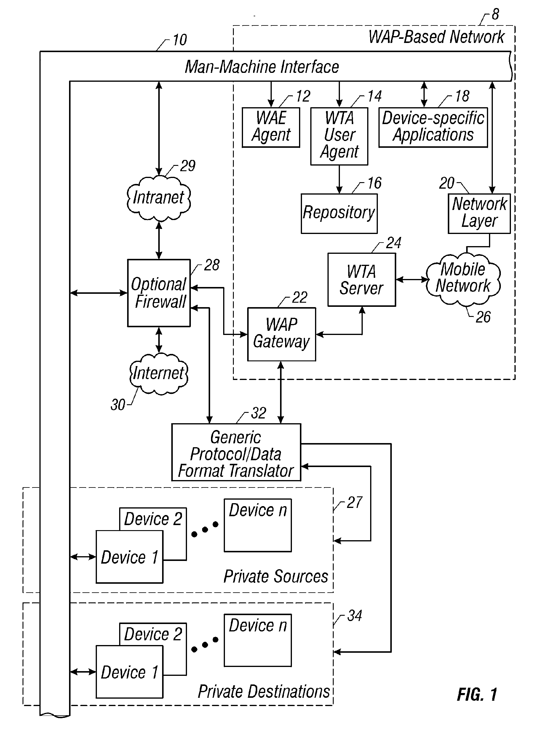 Generic Communications Protocol Translator