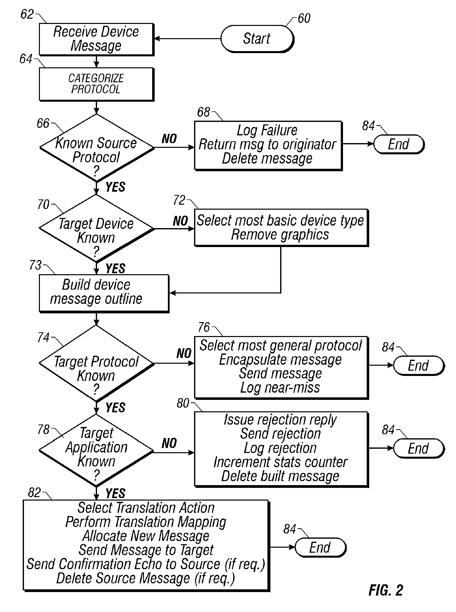 Generic Communications Protocol Translator