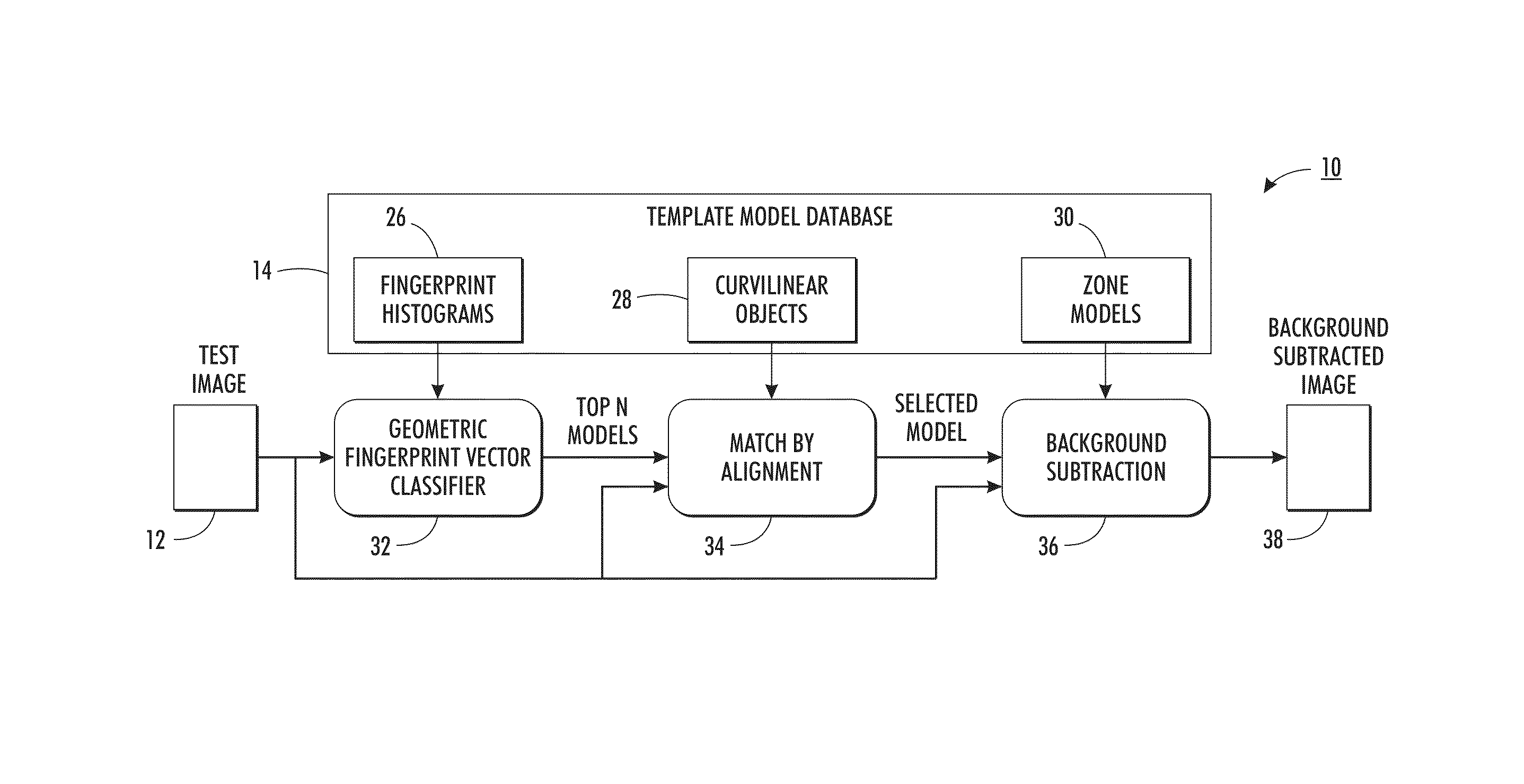 System and method for forms classification by line-art alignment