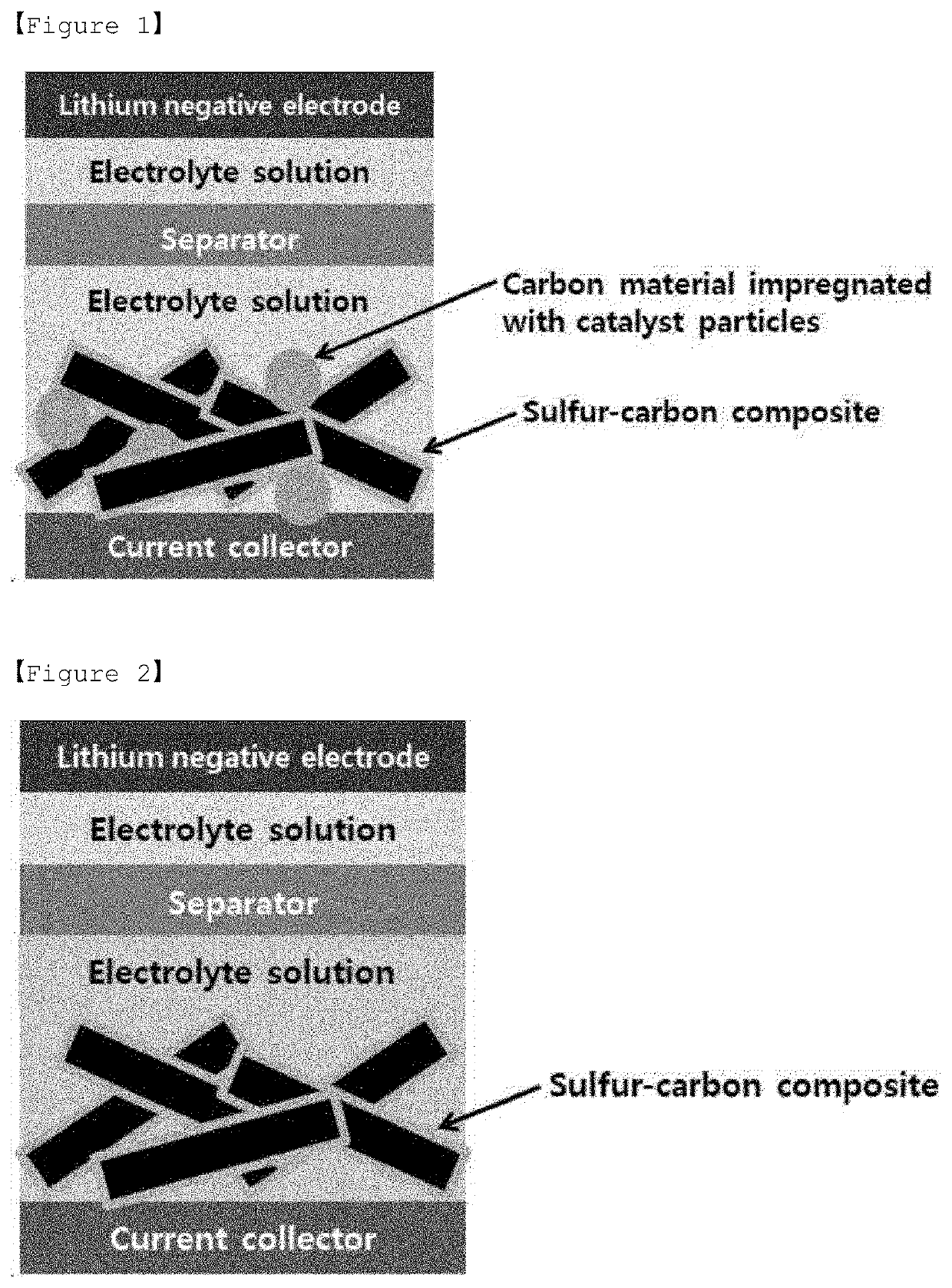 Cathode active material for lithium secondary battery, manufacturing method thereof, and lithium secondary battery comprising same