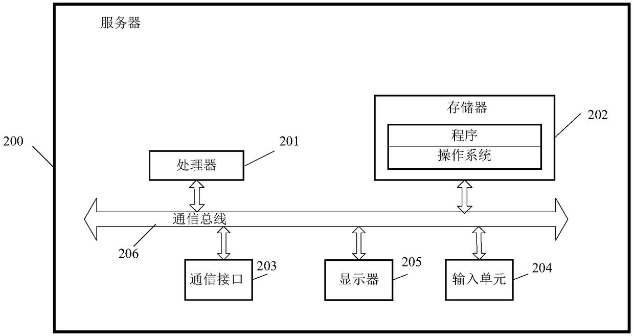 Loan processing method and apparatus, and server