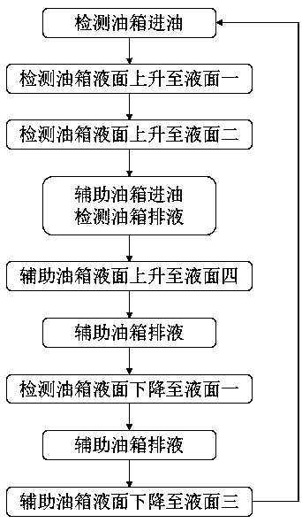 An on-line detection device for liquid flow of gas-liquid mixture