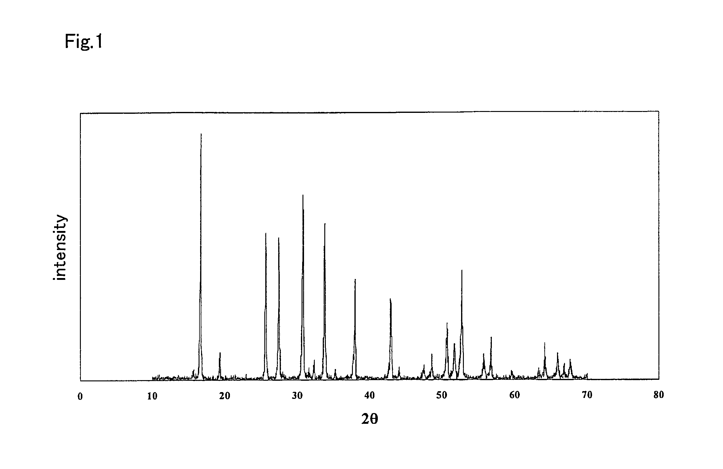 Ceramic material and process for producing the same