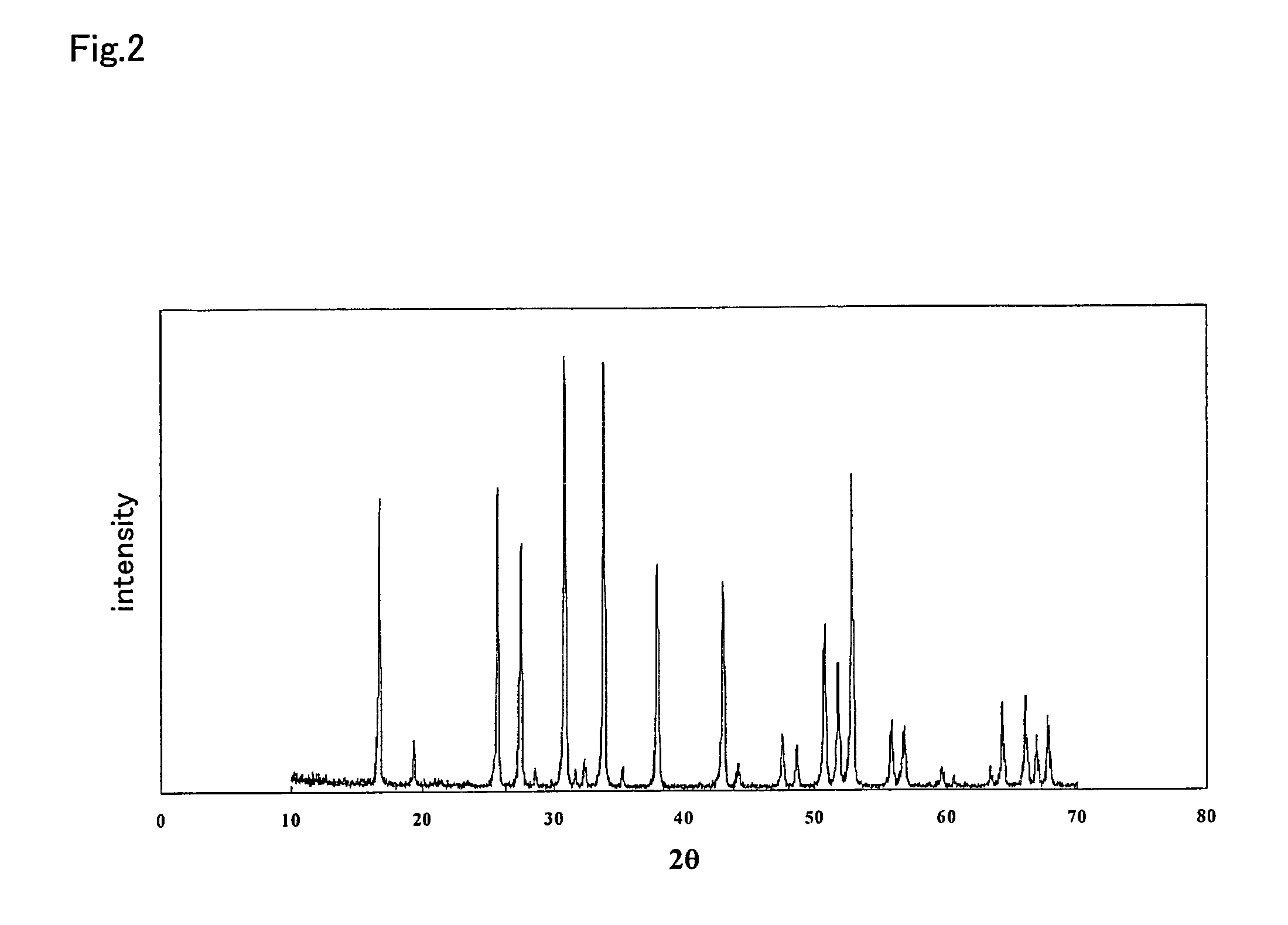 Ceramic material and process for producing the same