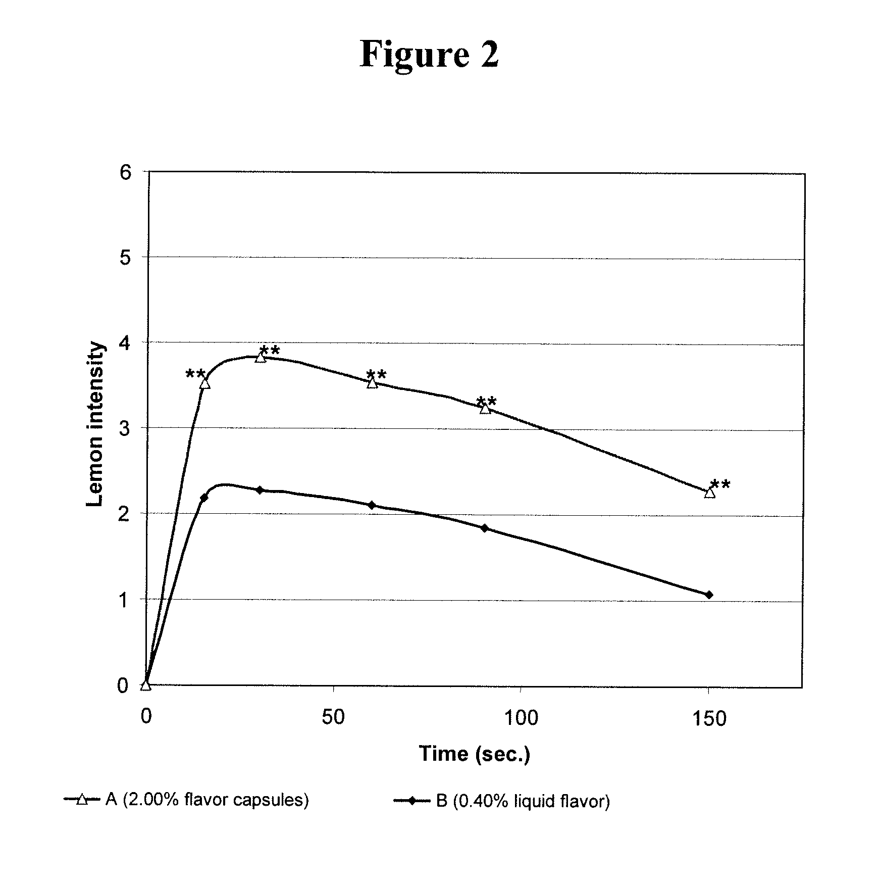 Heated food product with coating of encapsulated flavors