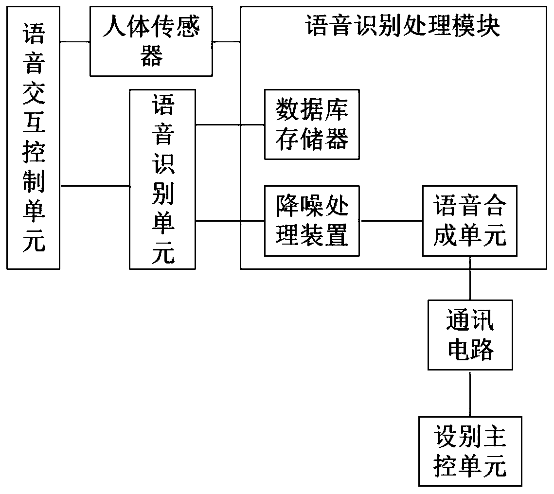 Voice interaction system for electrical equipment