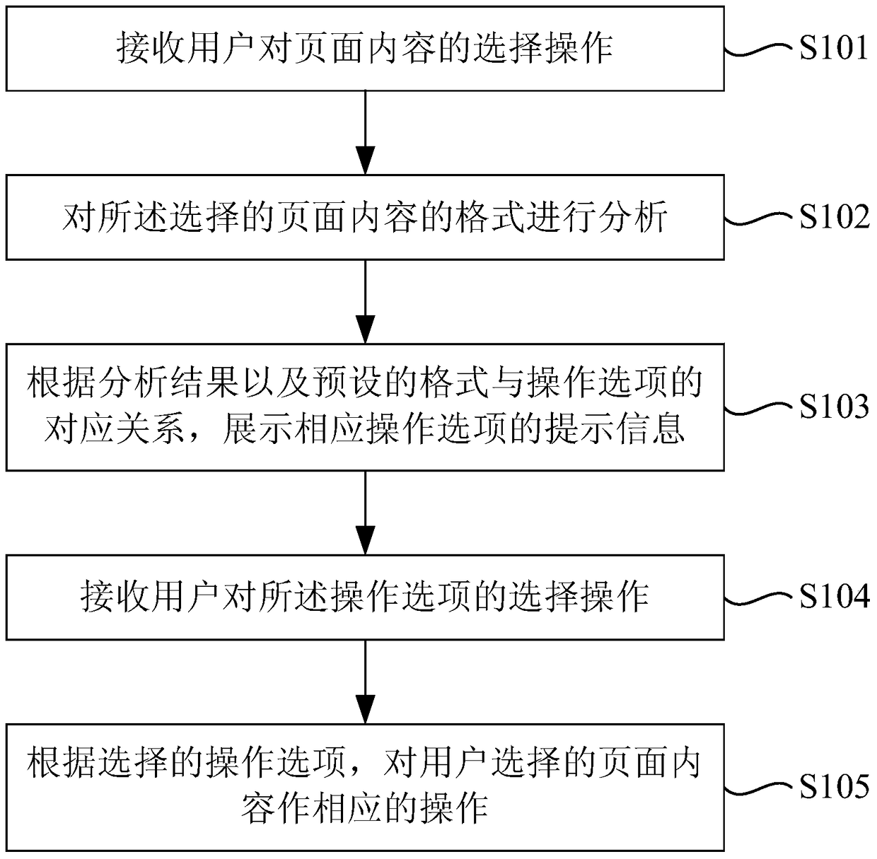 Method and device for processing page content