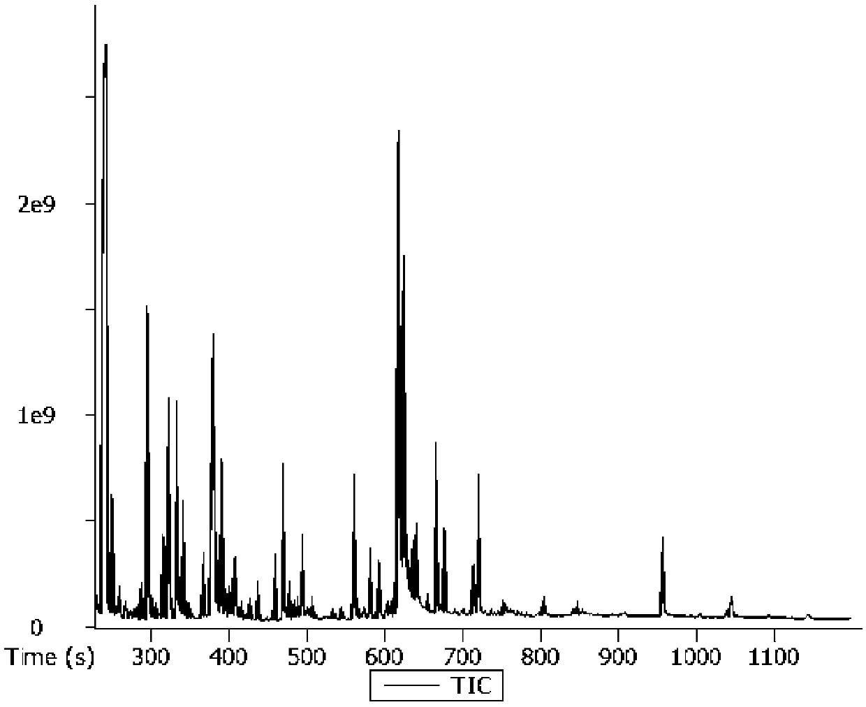 Pre-treatment method for detecting bacterial metabolomics through gas chromatography-mass spectrometer (GC-MS)