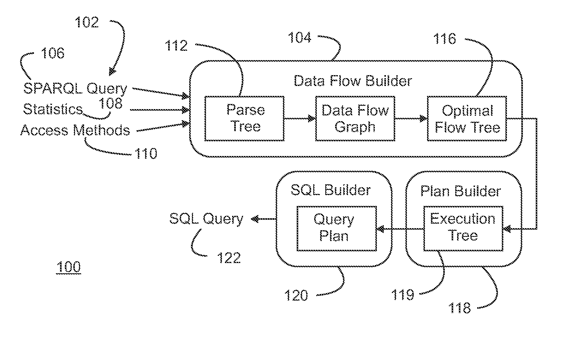 Method and Apparatus for Optimizing the Evaluation of Semantic Web Queries