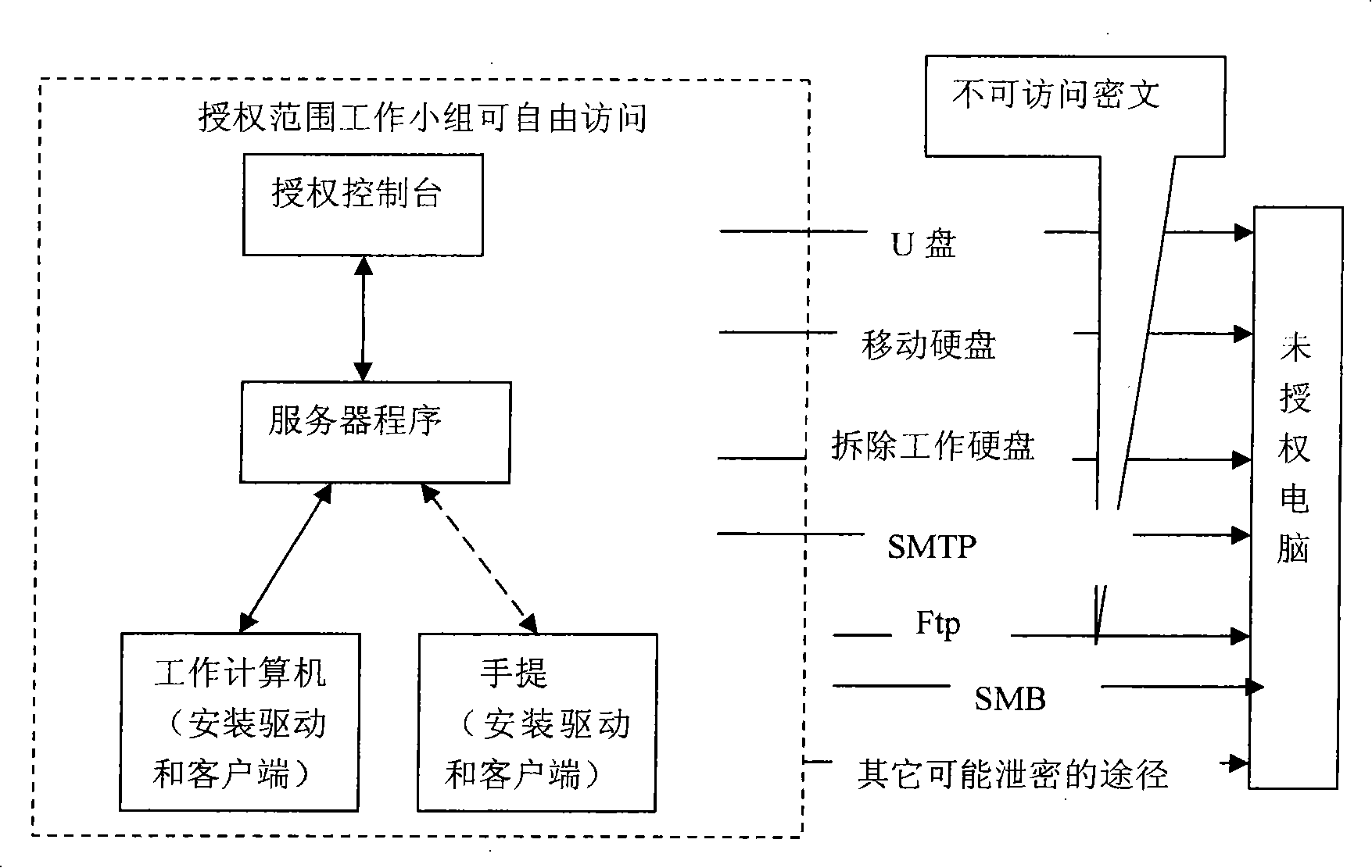 Open file encrypting method without distinguishing file types