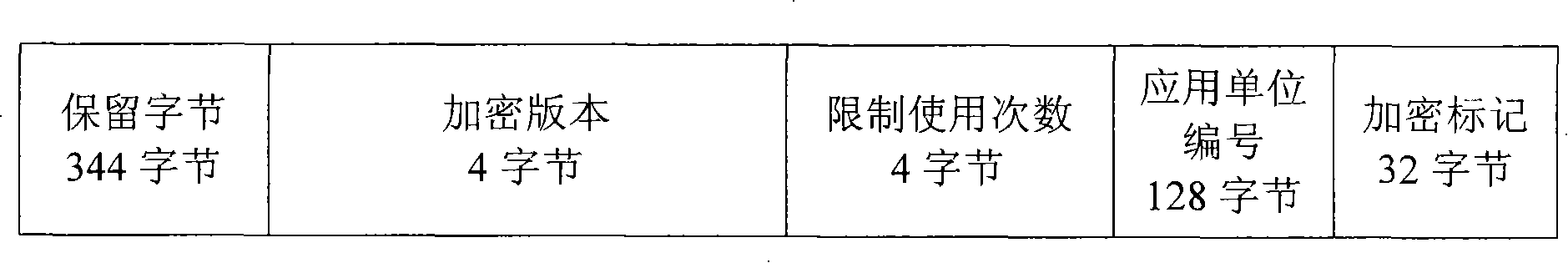 Open file encrypting method without distinguishing file types