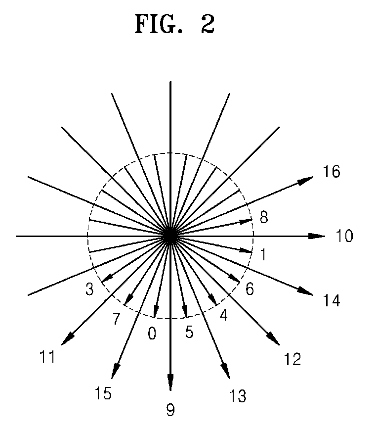 Method and apparatus for image intra prediction