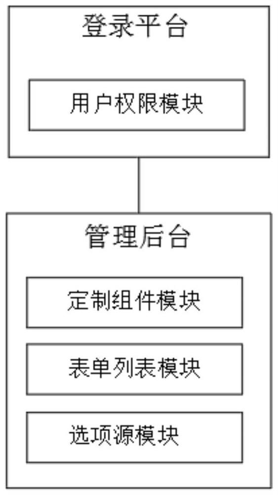 Configurable intelligent form system