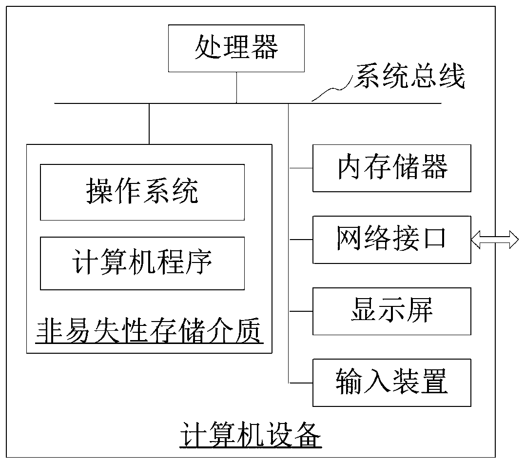 Early-warning method, device and equipment for vehicle deviating from predetermined route, and storage medium