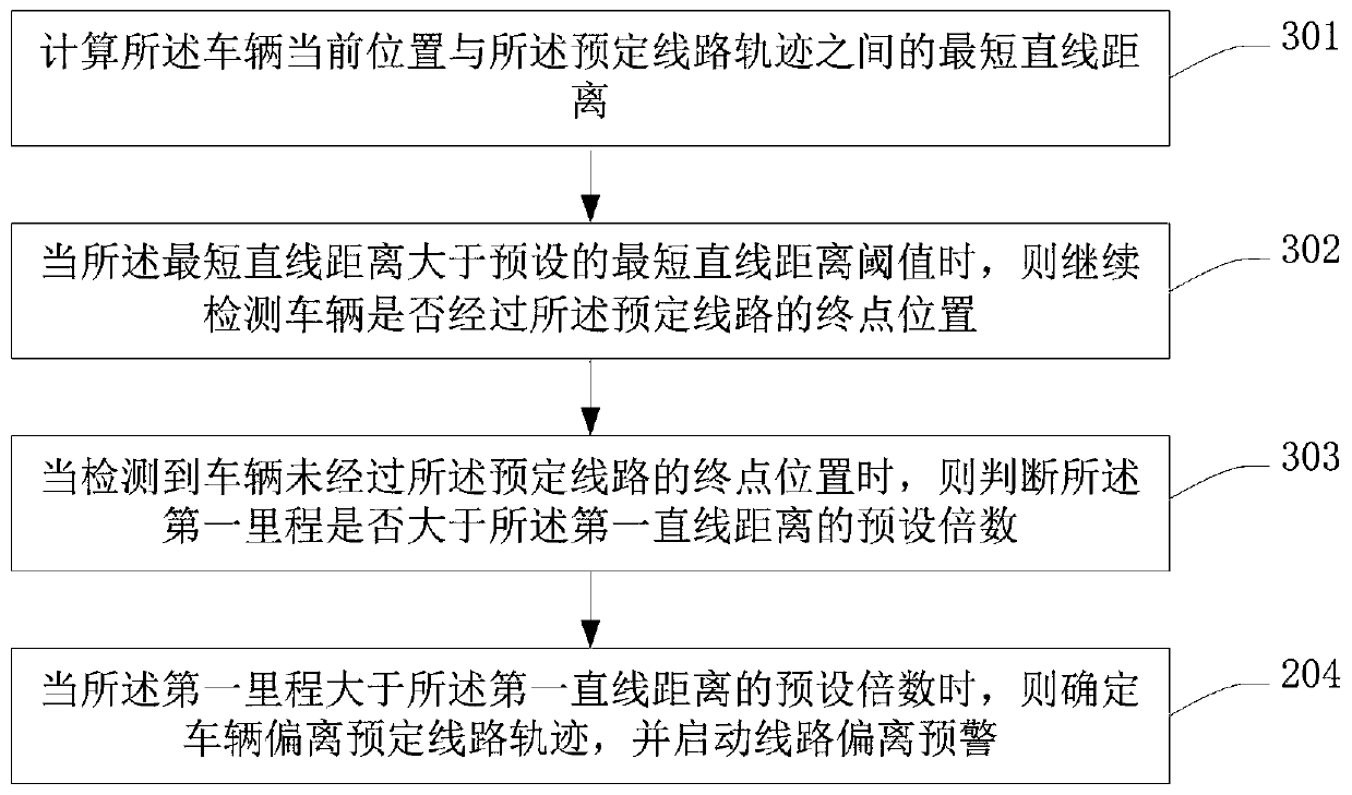 Early-warning method, device and equipment for vehicle deviating from predetermined route, and storage medium