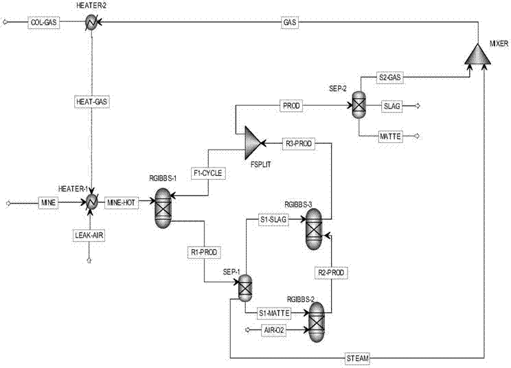 Oxygen enrichment bottom blowing copper smelting process energy efficiency evaluation method based on process simulation