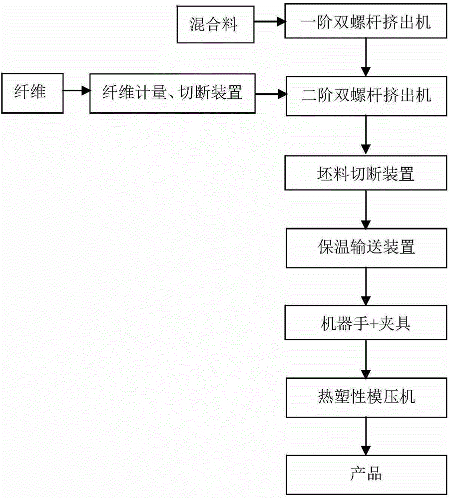 A safety shoe protective toecap made of a long fiber reinforced thermoplastic resin composite material and a preparing method thereof