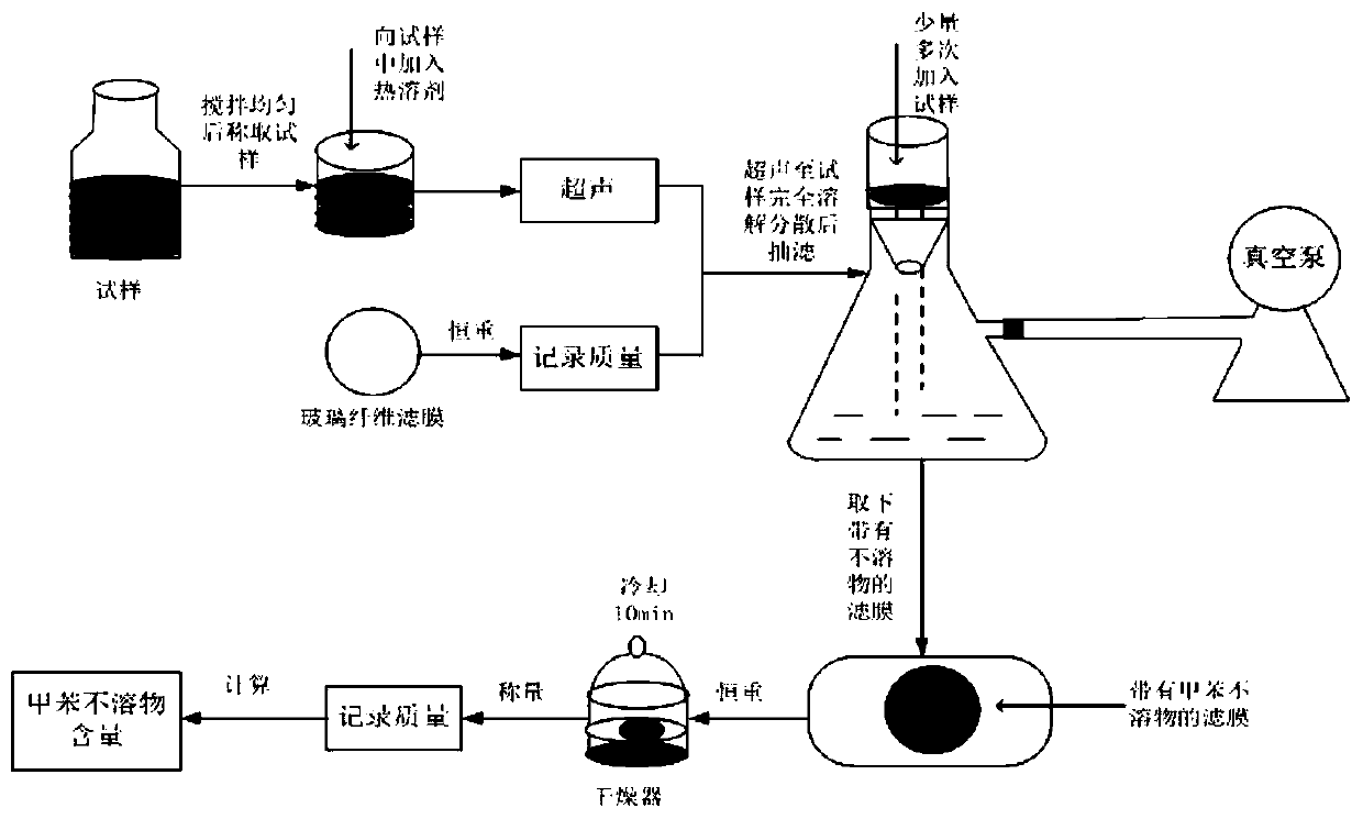 Method for rapidly determining content of toluene insoluble substances in heavy oil