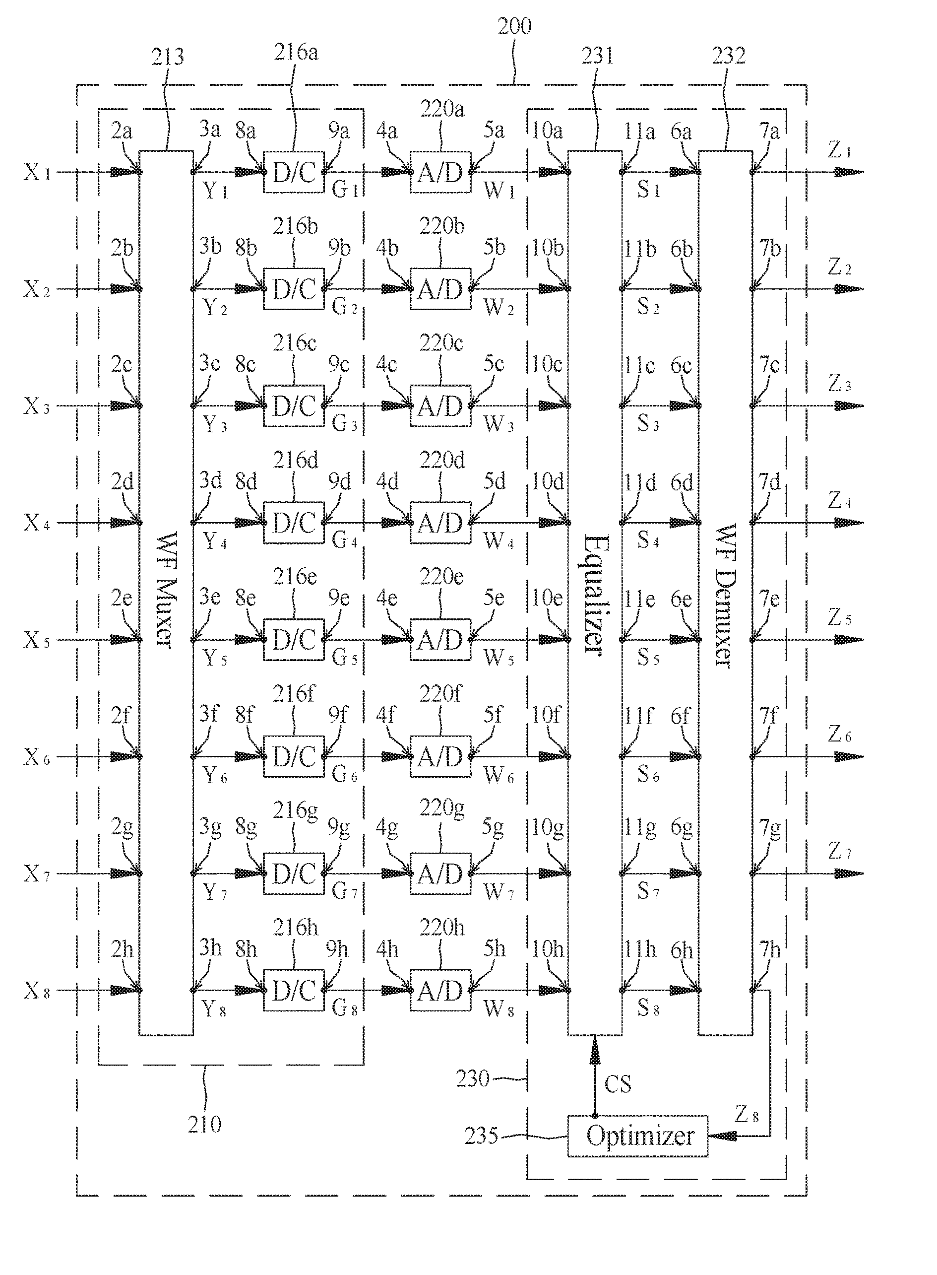 Broadband Digital Beam Forming System including Wavefront Multiplexers and Narrowband Digital Beam Forming Modules