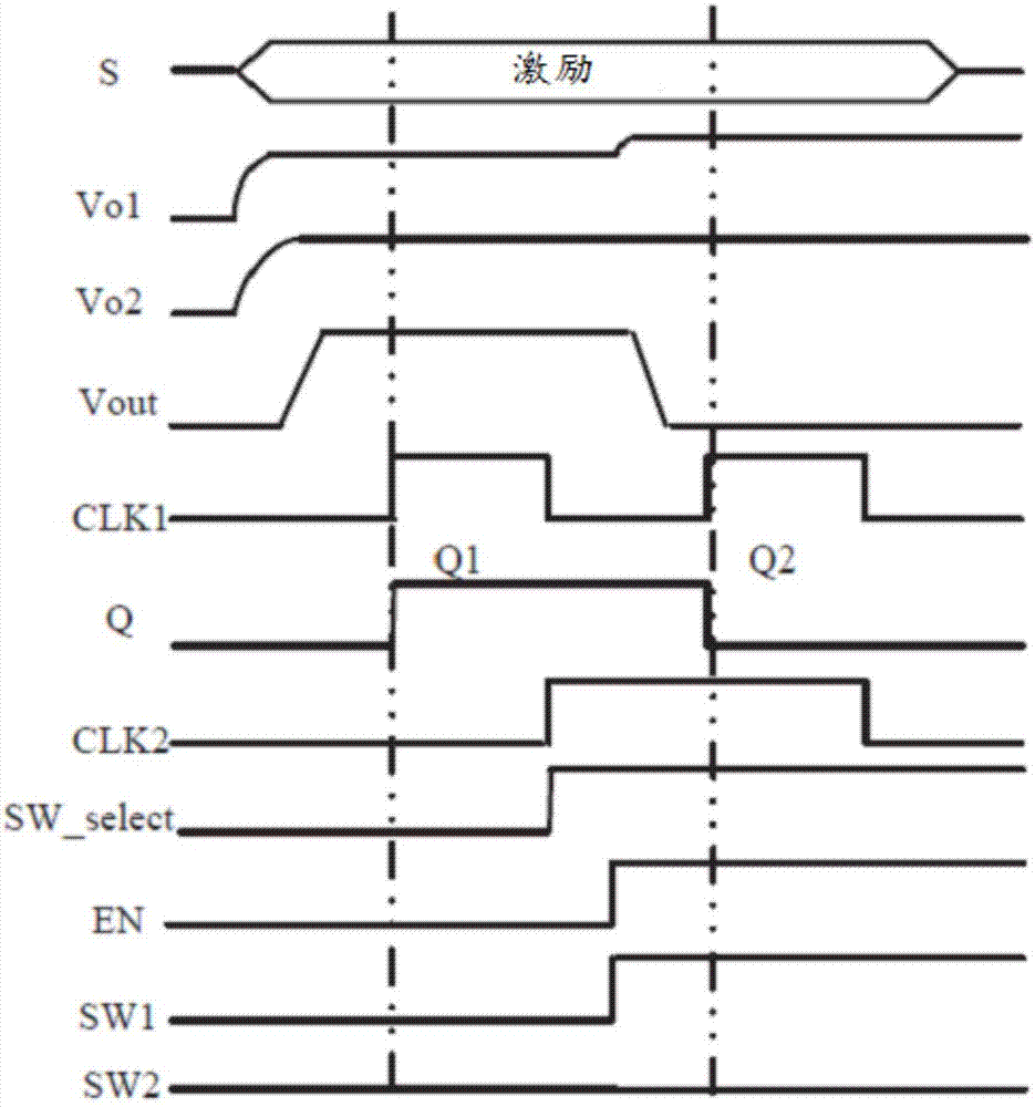 Physical non-clonable circuit referring to fake resistance, authentication and secret keys and implement method