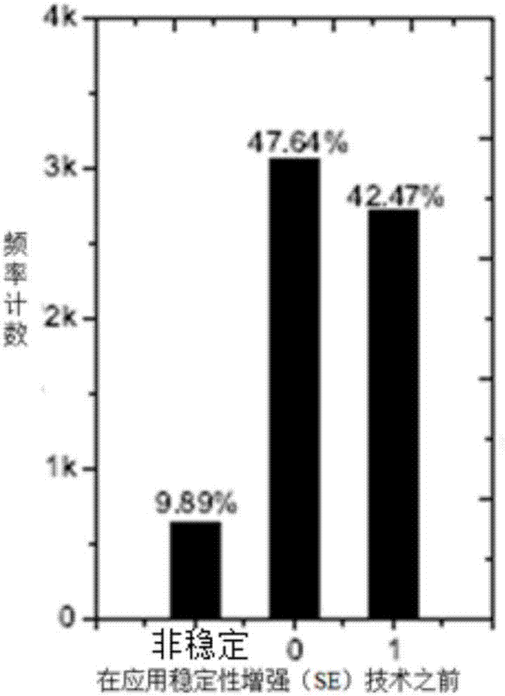 Physical non-clonable circuit referring to fake resistance, authentication and secret keys and implement method