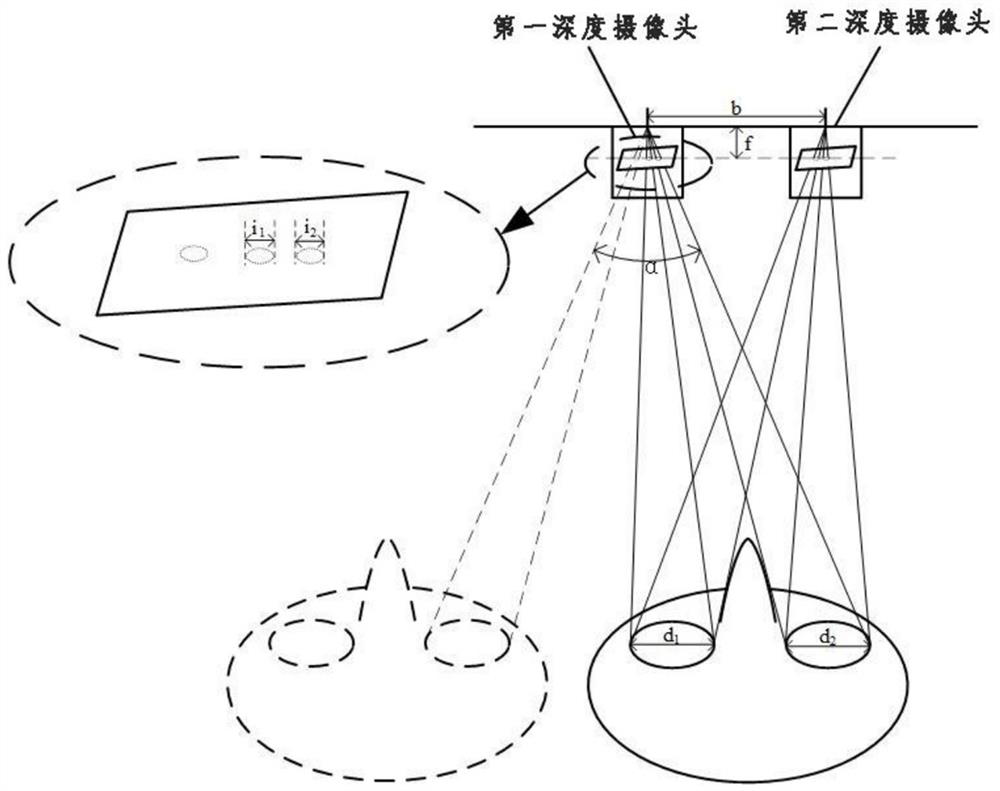 Pupil detection method and device based on double cameras