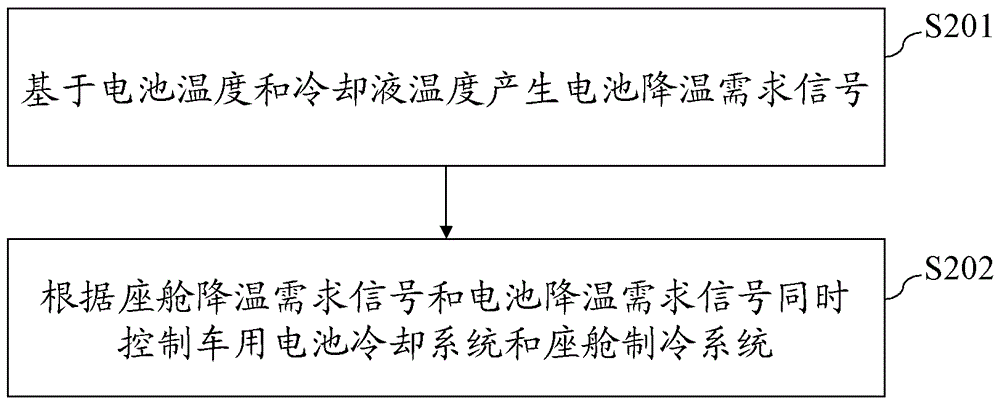 A control method for a vehicle battery cooling system