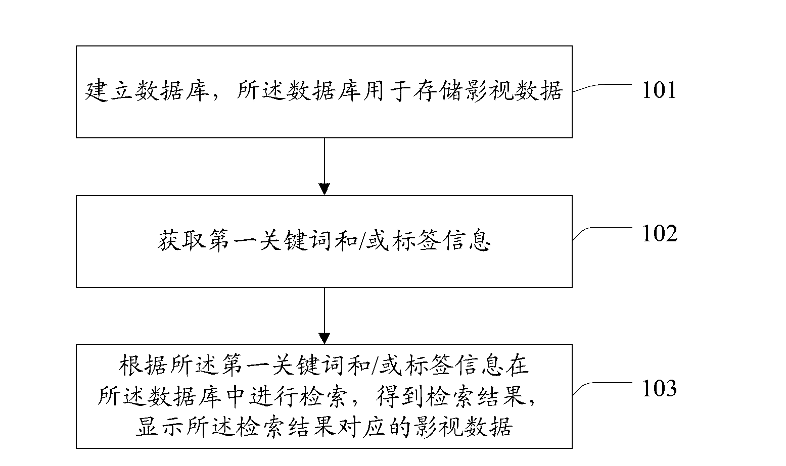 Method and device for retrieving film and television data