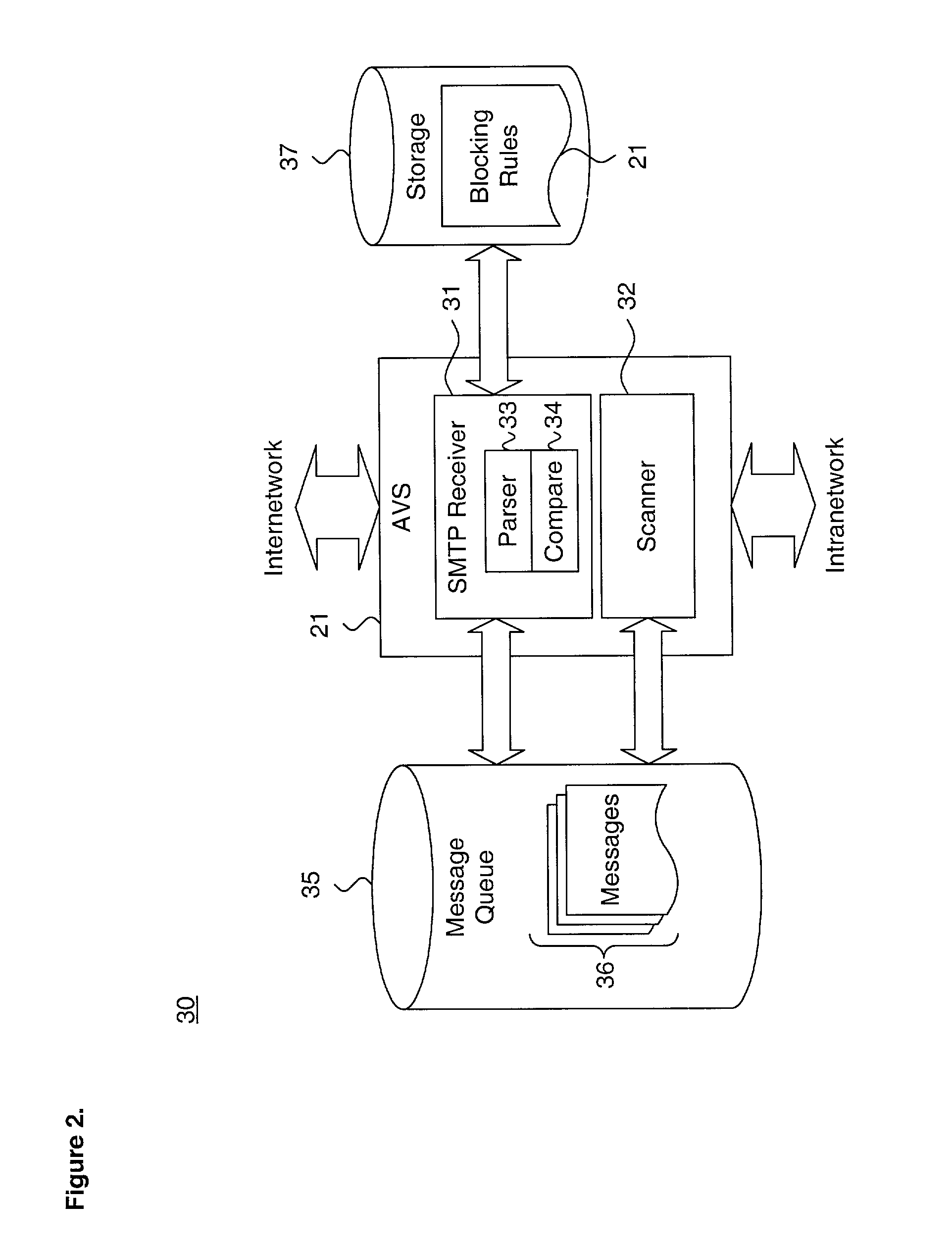 System and method for providing dynamic screening of transient messages in a distributed computing environment