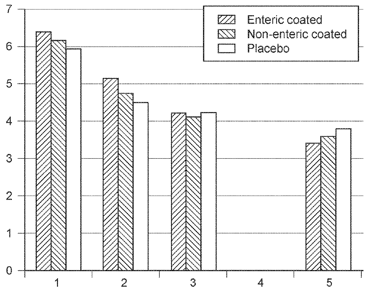 Methods of Treating Diarrhea in Companion Animals